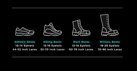 Boot Lace Length Chart