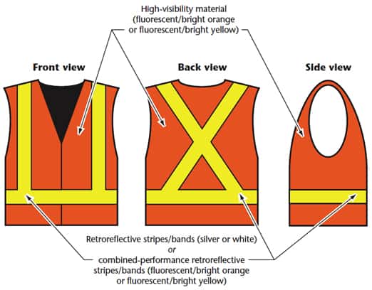 what-are-the-3-classes-of-high-visibility-clothing-with-images