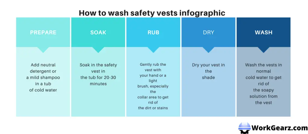 How to wash safety vests infographic
