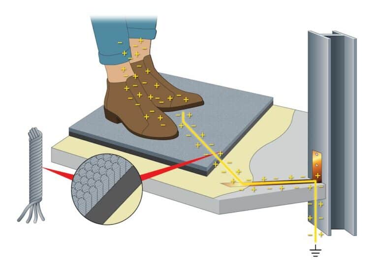 static-dissipative-shoes-how-they-work-work-gearz