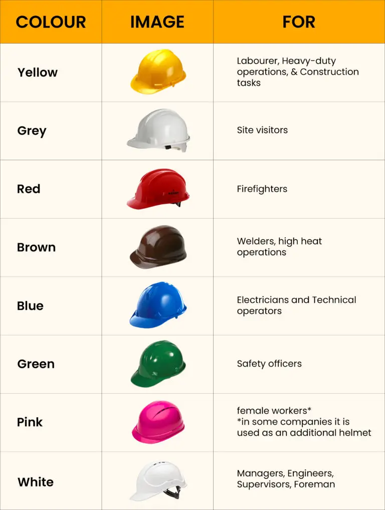 what-color-hard-hat-do-electricians-wear-work-gearz