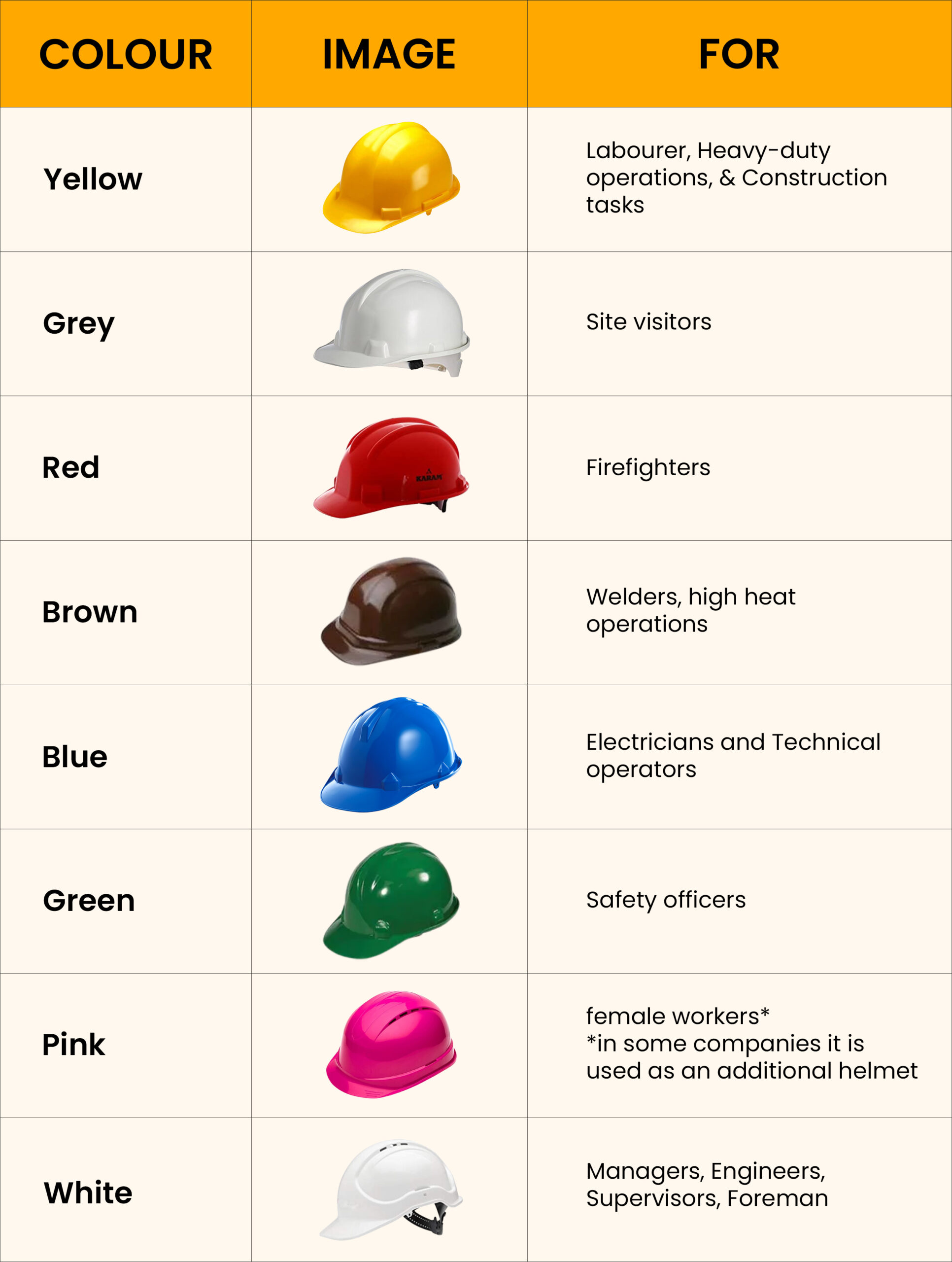 What Color Hard Hat do Electricians Wear? Work Gearz