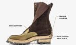 Do Logger Boots Have More Arch Support