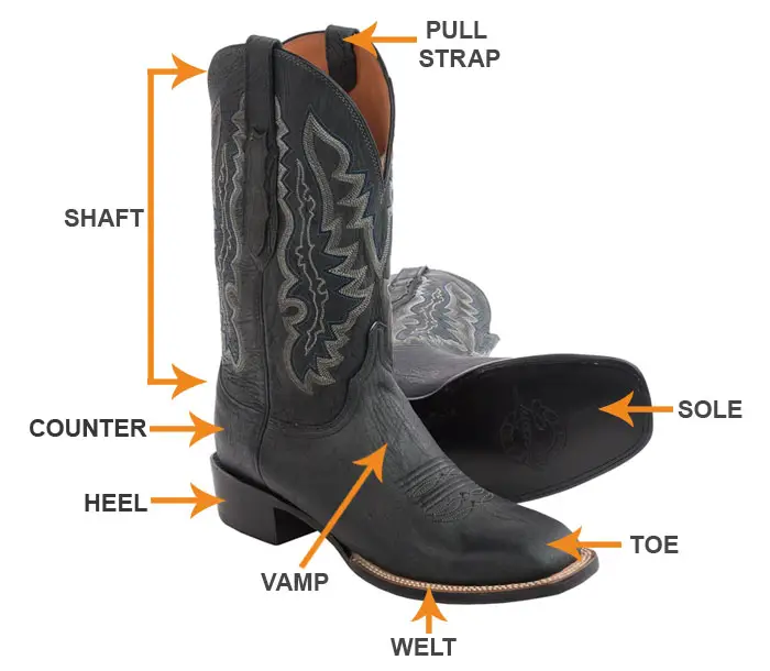 Parts of Cowboy boot