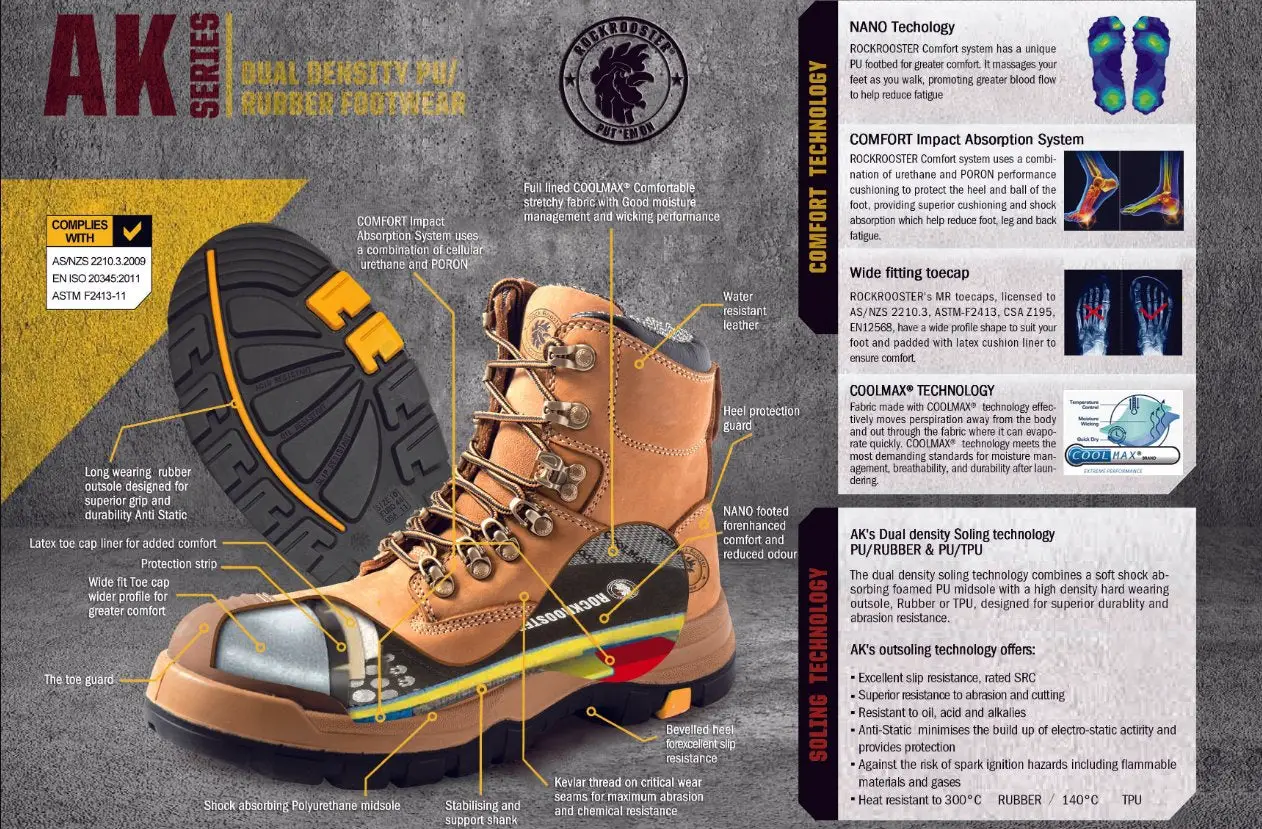 Rockrooster Boots Features and Technology