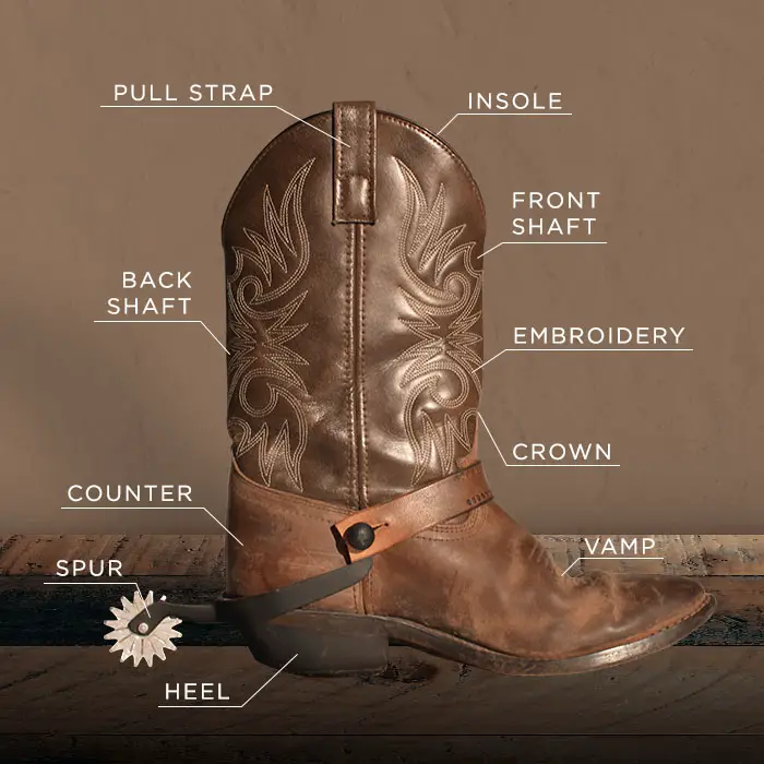 Cowboy Boots Anatomy