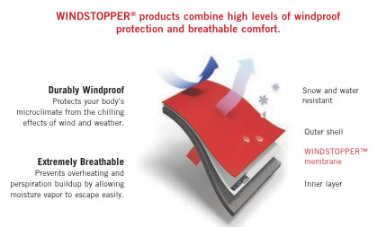wind stopper technology