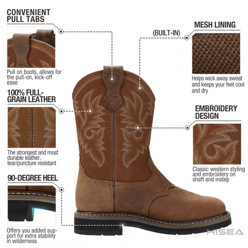Cowboy boots features