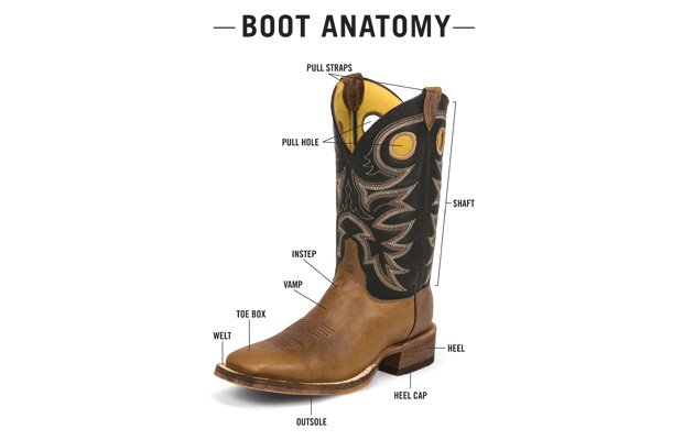 Cowboy Boot Anatomy